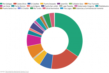 Ranking de ciudades por electores habilitados para votar
