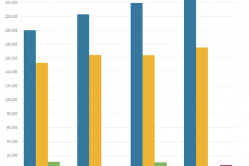 Cuadro comparativo sobre ausentismo y voto en blanco