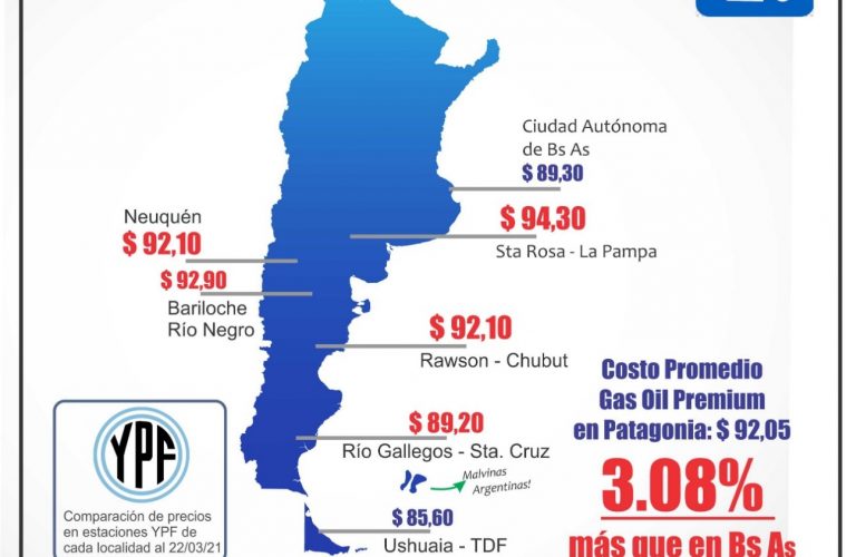 En la Patagonia el gas oil premium cuesta más caro que en Buenos Aires, y las naftas solo un 14% más barata