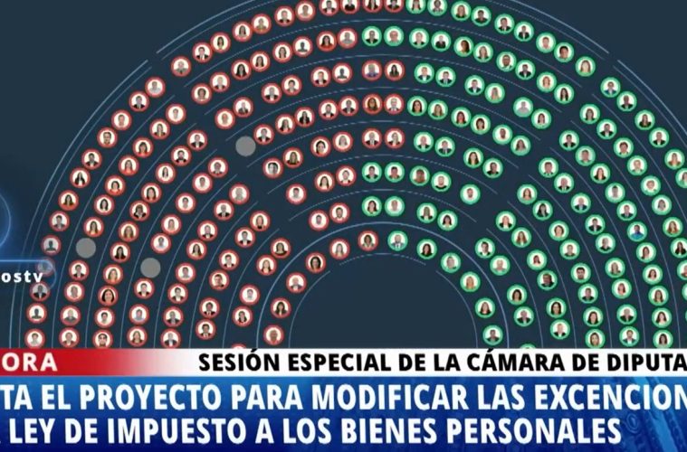 Impuesto a Bienes Personales: El Frente de Todos se impuso por un voto y Claudio Vidal acompañó al oficialismo