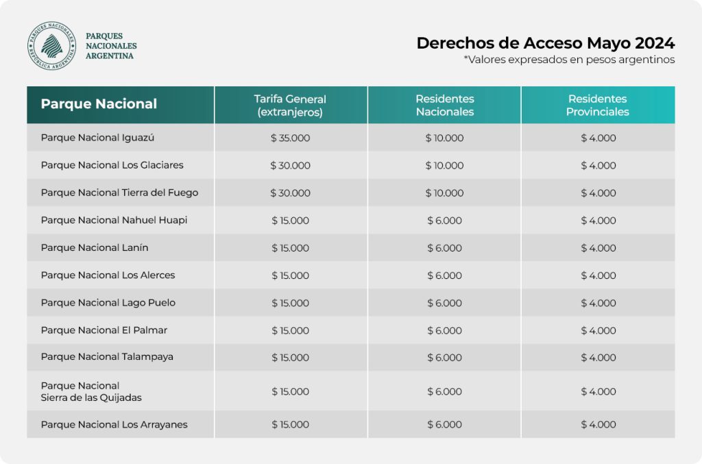 Esta imagen tiene un atributo alt vacío; el nombre del archivo es tablas_derecho_de_acceso_mayo_2024_-1024x677.jpg