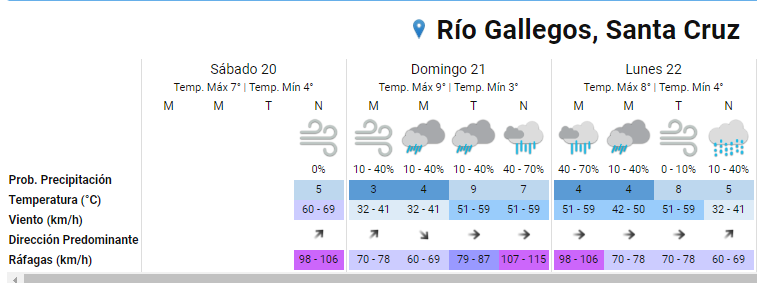 Esta imagen tiene un atributo alt vacío; el nombre del archivo es viento-mapa-RGL.png