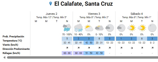 Alerta naranja por precipitaciones y fuertes vientos en la zona ...